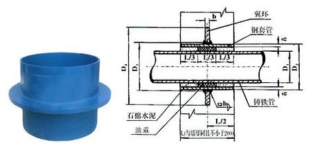 �������]��ˮ�׹ܵĮa(ch��n)Ʒ���c